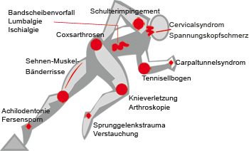 Schmerzen // fachinstitut kappel hilft